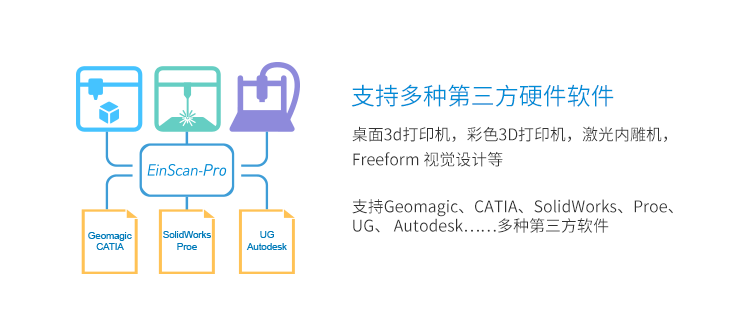 EinScan-Pro多功能手持式3D扫描仪