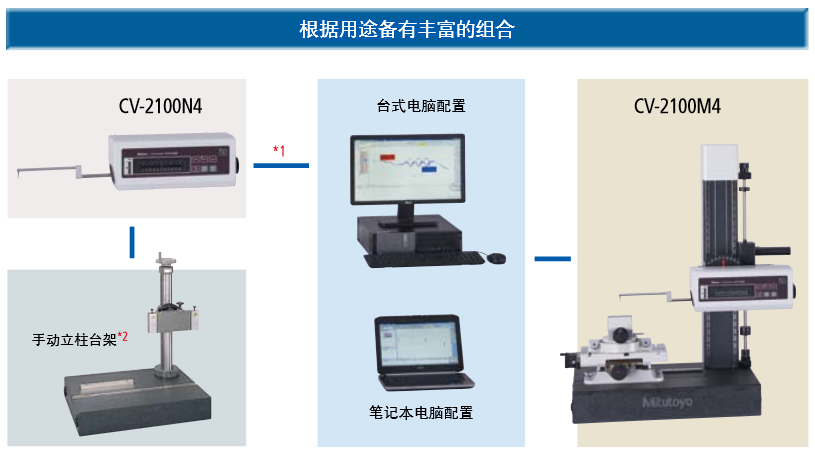 日本三丰CV-2100系列轮廓仪