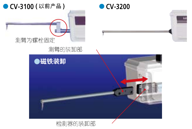 日本三丰CV-3200系列轮廓形状测量机