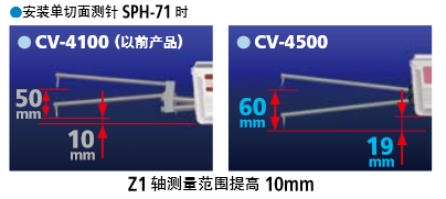 日本三丰CV-4500系列轮廓仪