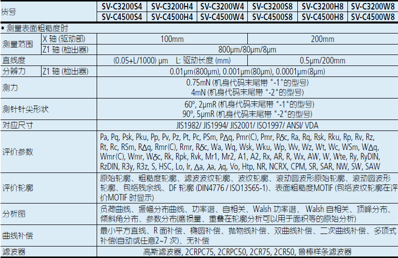 日本三丰SV-C3200系列粗糙度轮廓仪